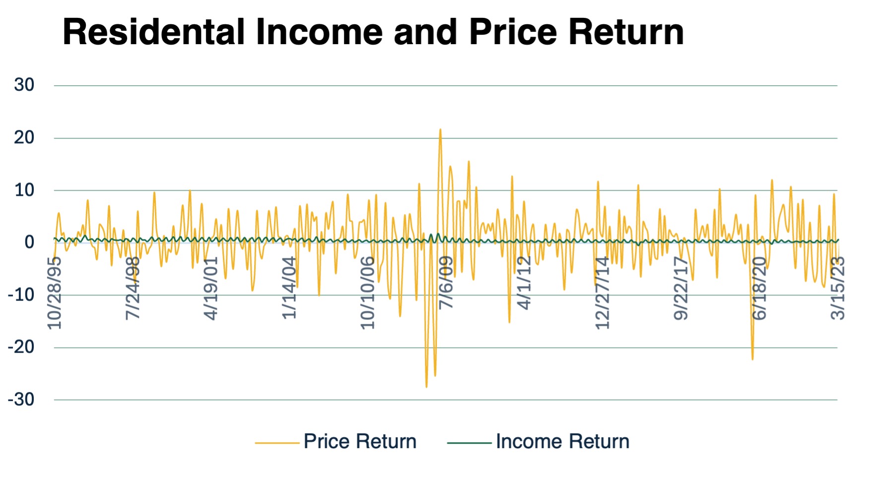 Graph of Volatility Trends